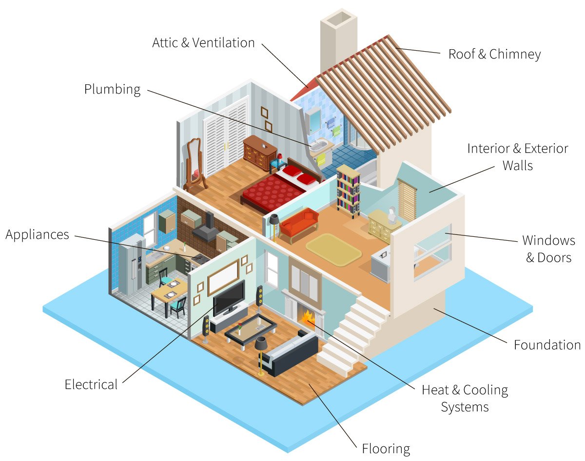 Diagram of house and inspection elements