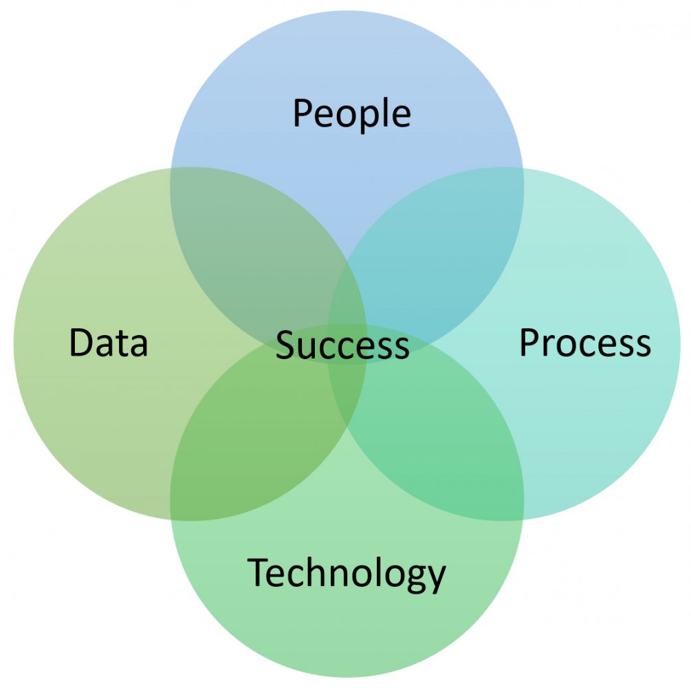 success graph